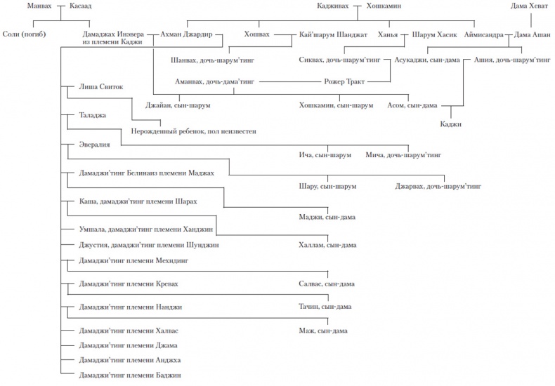 Иллюстрация к книге — Война с демонами. Книга 4. Трон черепов [i_011.jpg]