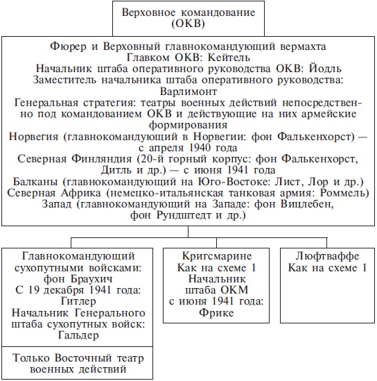 Иллюстрация к книге — В ставке Гитлера. Воспоминания немецкого генерала. 1939-1945 [i_002.jpg]
