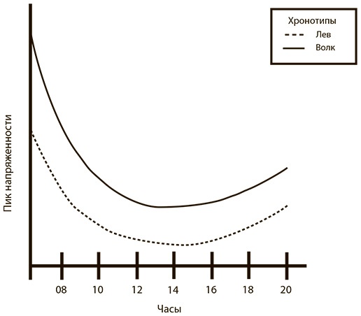 Иллюстрация к книге — Всегда вовремя [i_005.jpg]
