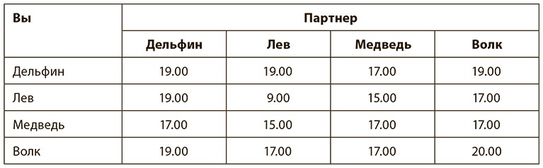 Иллюстрация к книге — Всегда вовремя [i_007.jpg]