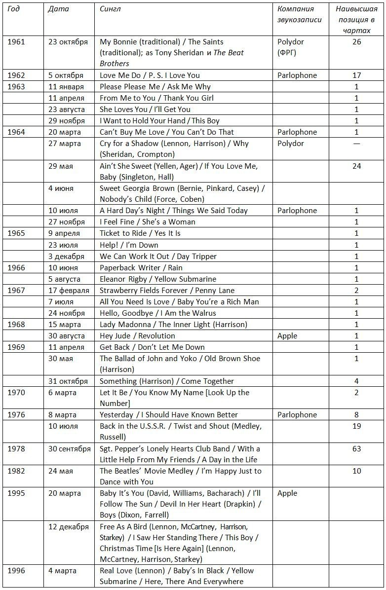 Иллюстрация к книге — The Beatles. Единственная на свете авторизованная биография [i_005.jpg]