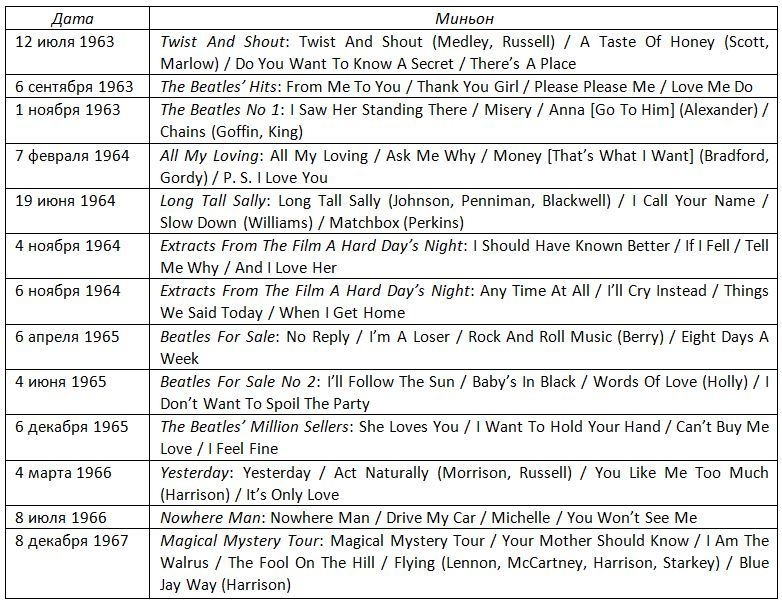 Иллюстрация к книге — The Beatles. Единственная на свете авторизованная биография [i_006.jpg]