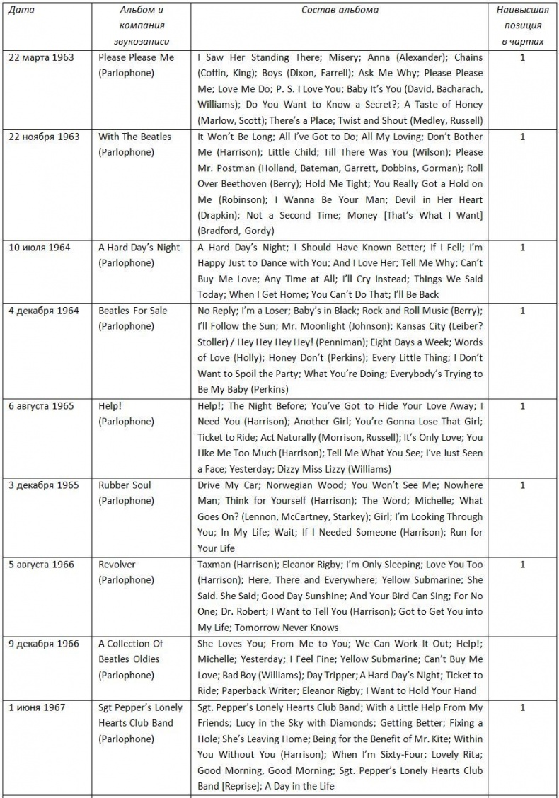 Иллюстрация к книге — The Beatles. Единственная на свете авторизованная биография [i_007.jpg]