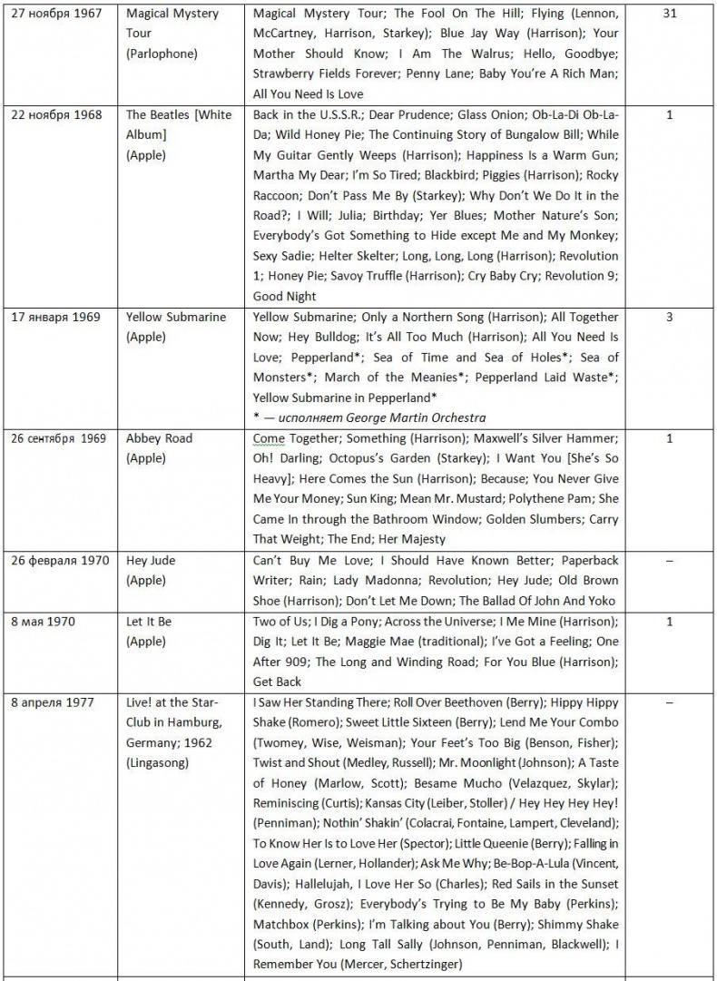 Иллюстрация к книге — The Beatles. Единственная на свете авторизованная биография [i_008.jpg]