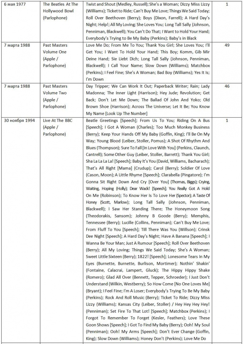 Иллюстрация к книге — The Beatles. Единственная на свете авторизованная биография [i_009.jpg]