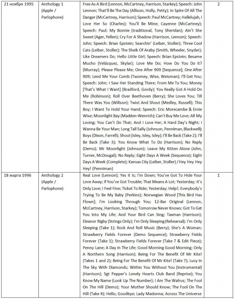 Иллюстрация к книге — The Beatles. Единственная на свете авторизованная биография [i_010.jpg]