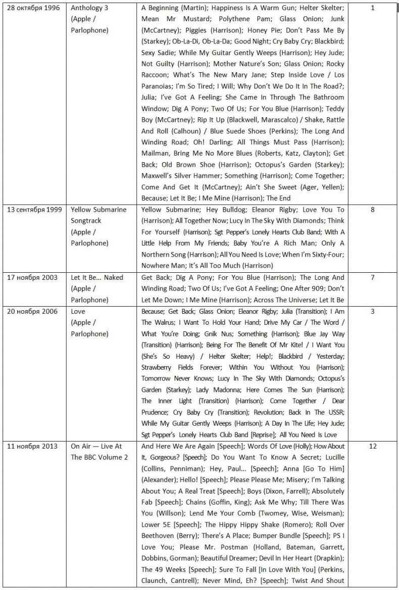 Иллюстрация к книге — The Beatles. Единственная на свете авторизованная биография [i_011.jpg]