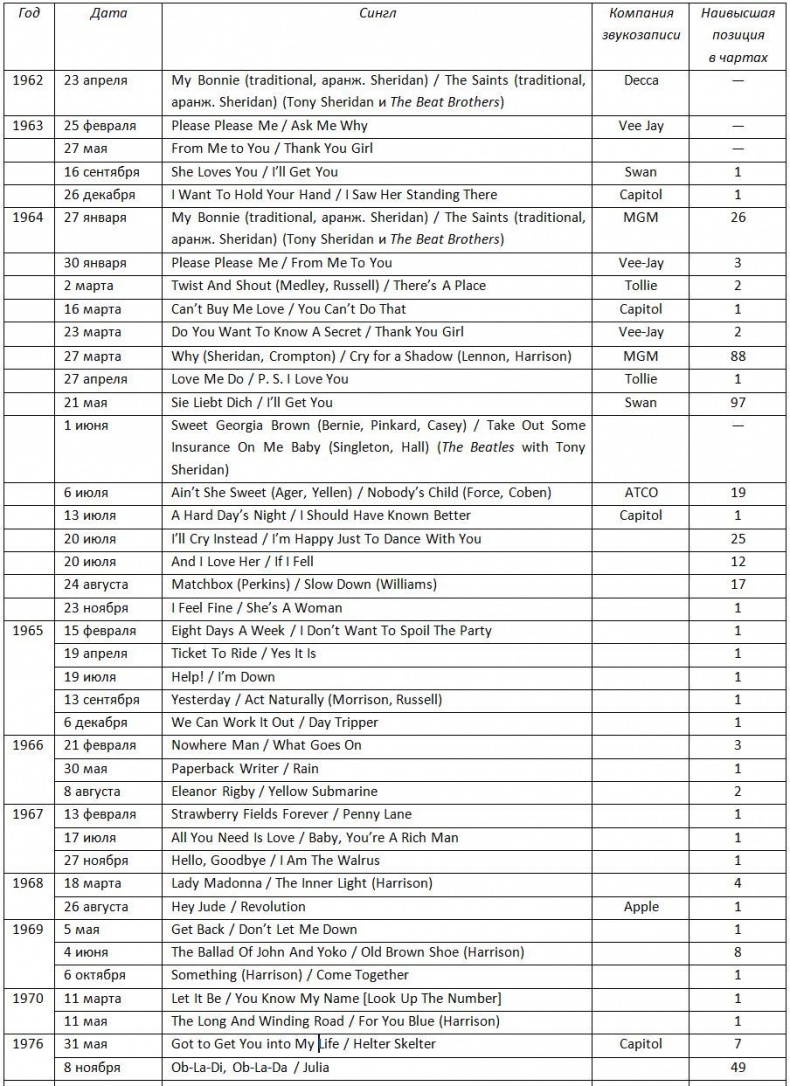 Иллюстрация к книге — The Beatles. Единственная на свете авторизованная биография [i_013.jpg]