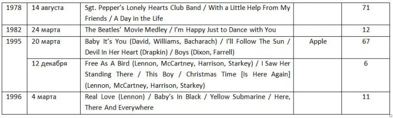 Иллюстрация к книге — The Beatles. Единственная на свете авторизованная биография [i_014.jpg]