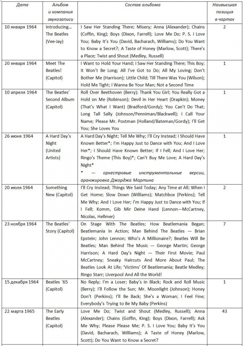 Иллюстрация к книге — The Beatles. Единственная на свете авторизованная биография [i_016.jpg]