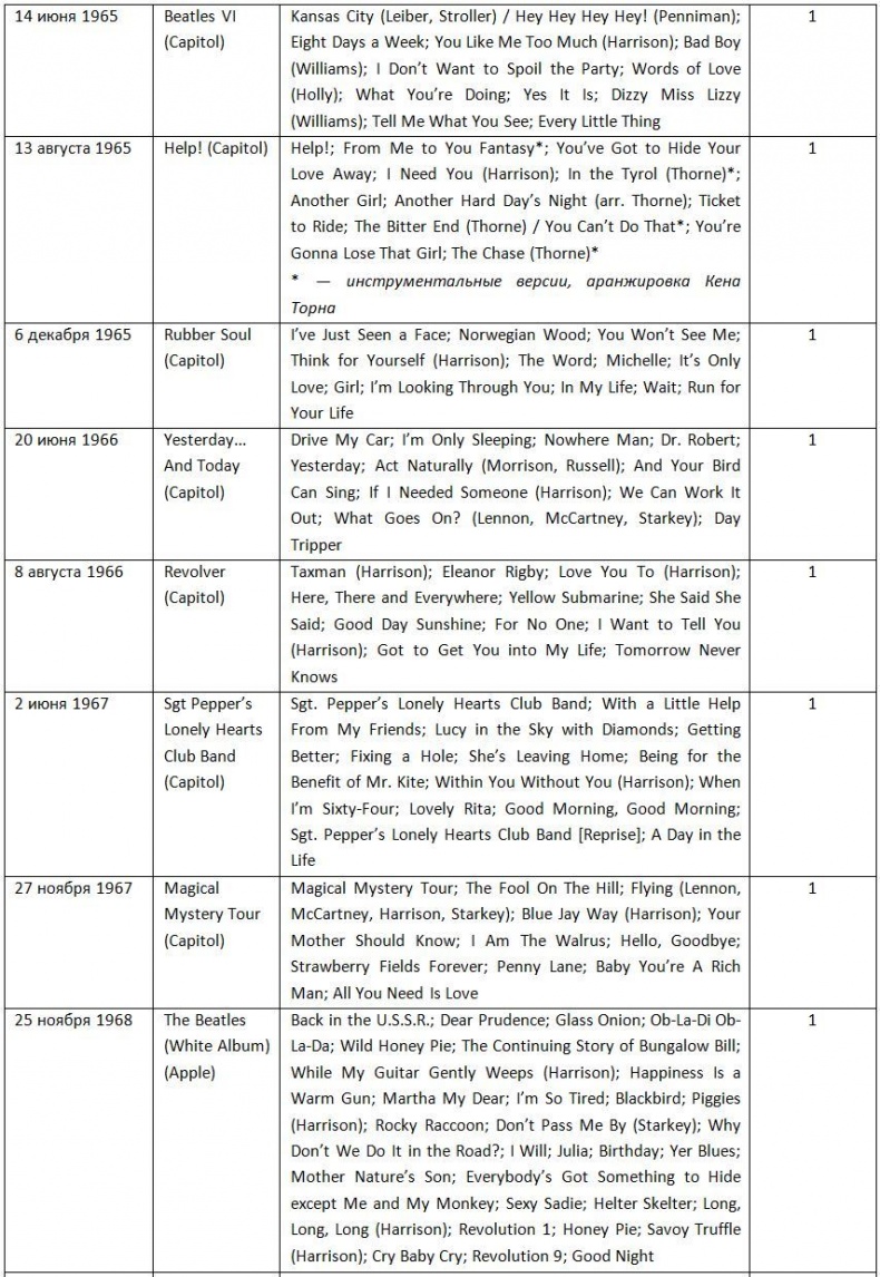 Иллюстрация к книге — The Beatles. Единственная на свете авторизованная биография [i_017.jpg]