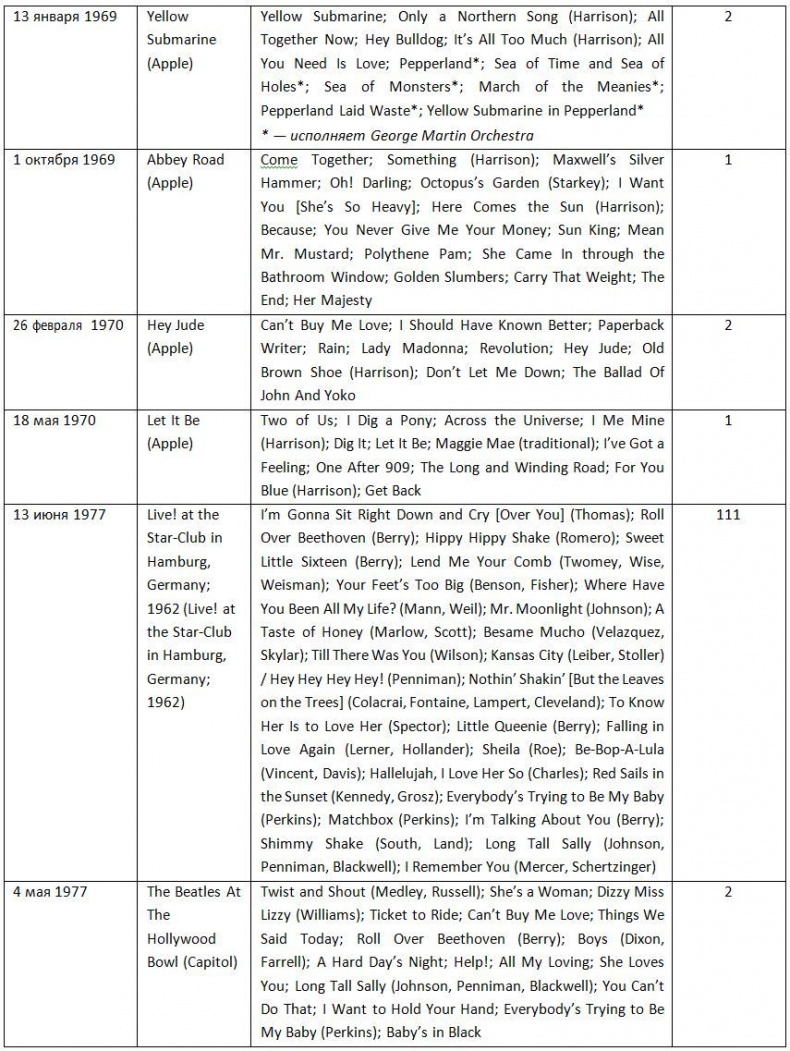 Иллюстрация к книге — The Beatles. Единственная на свете авторизованная биография [i_018.jpg]