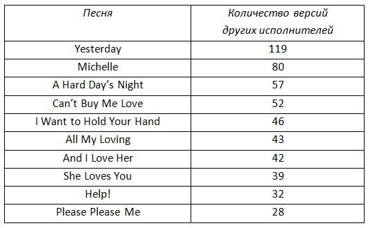 Иллюстрация к книге — The Beatles. Единственная на свете авторизованная биография [i_019.jpg]