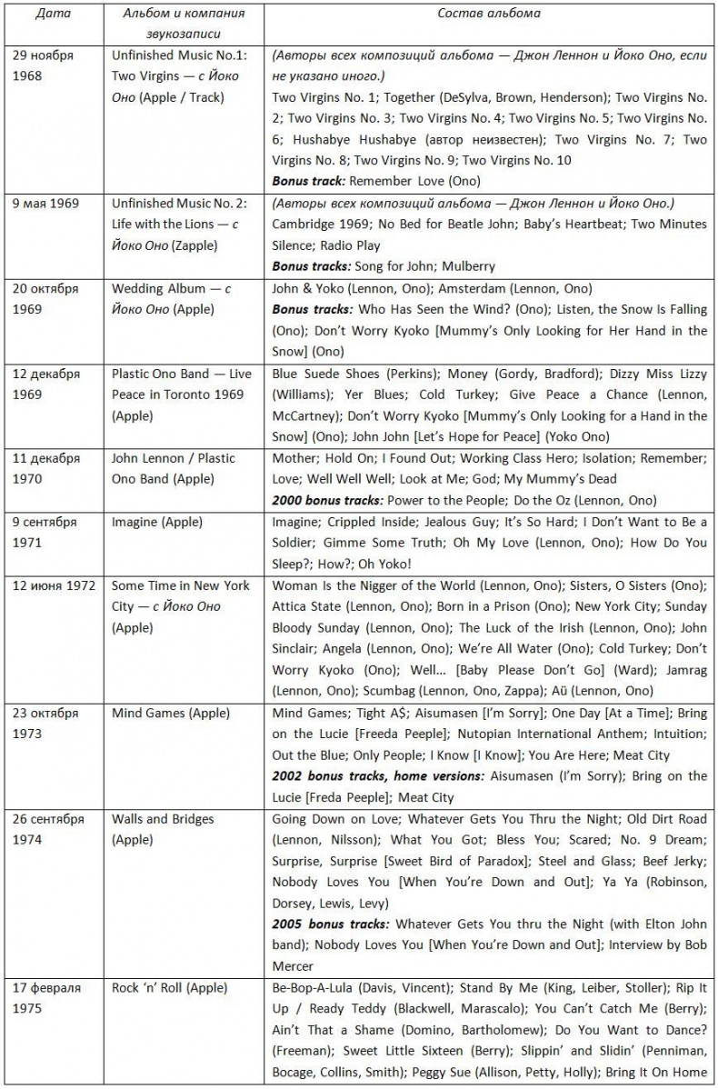 Иллюстрация к книге — The Beatles. Единственная на свете авторизованная биография [i_020.jpg]