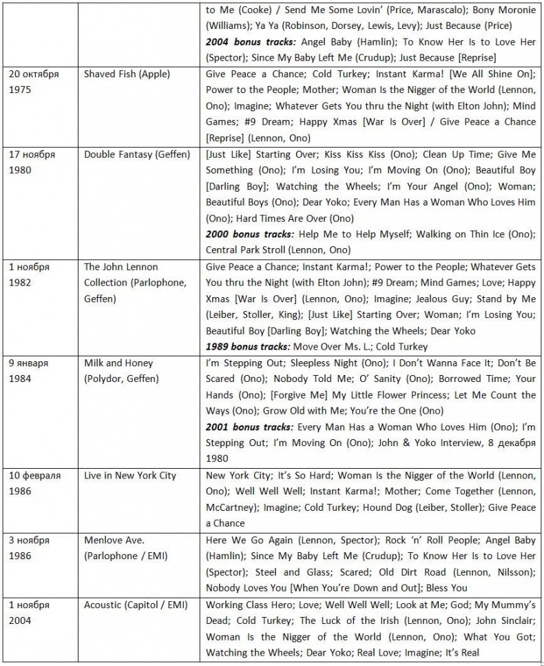 Иллюстрация к книге — The Beatles. Единственная на свете авторизованная биография [i_021.jpg]