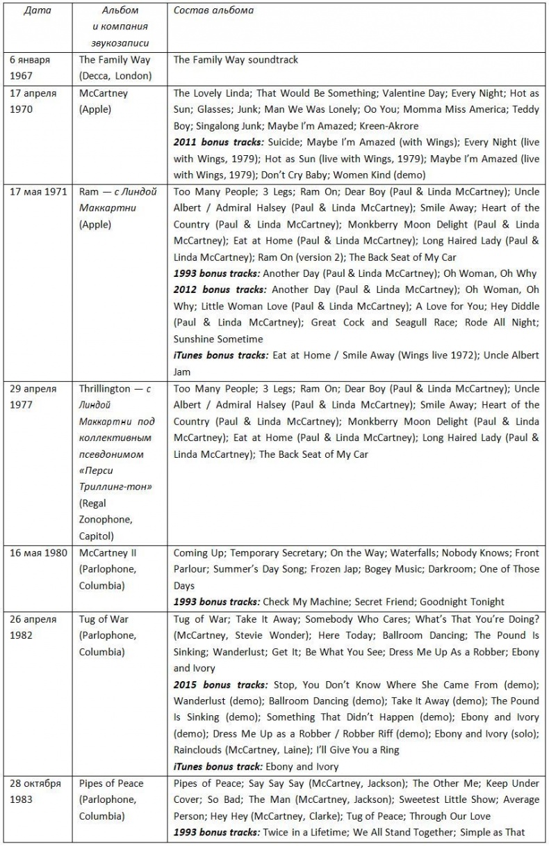Иллюстрация к книге — The Beatles. Единственная на свете авторизованная биография [i_022.jpg]