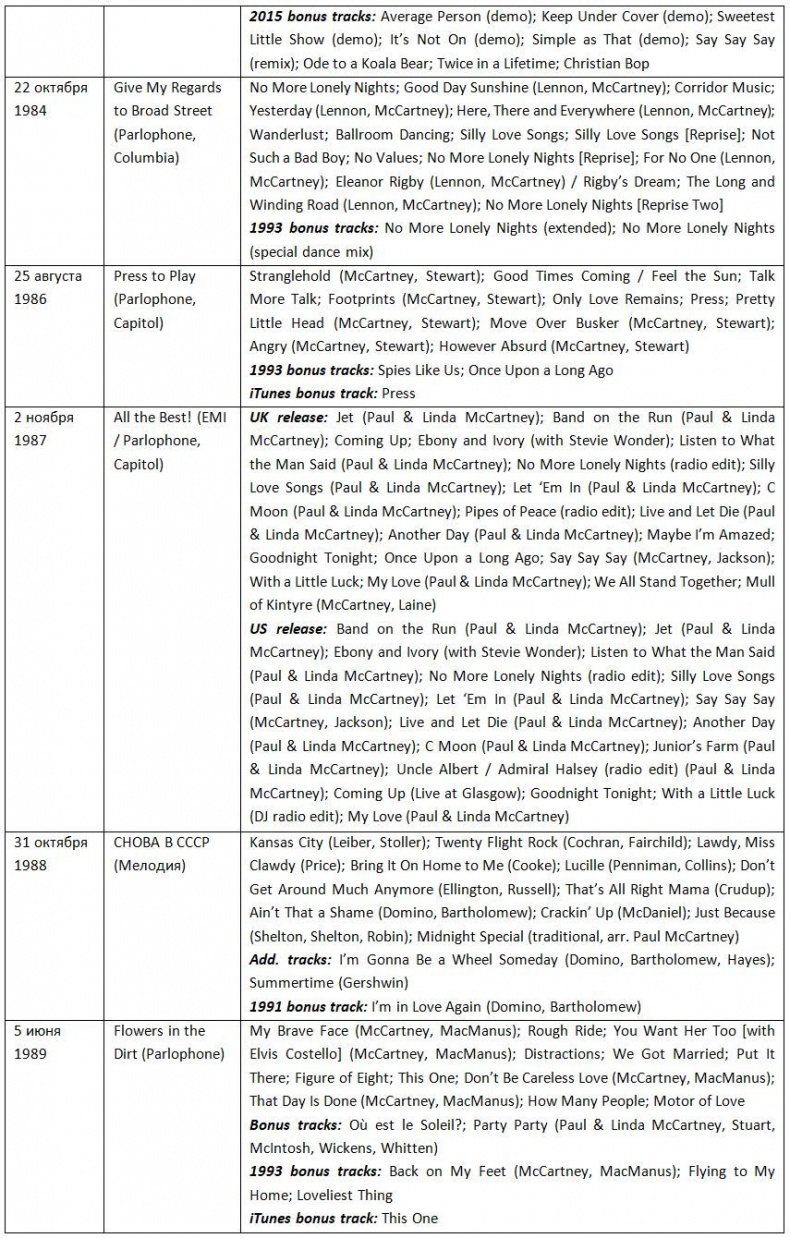 Иллюстрация к книге — The Beatles. Единственная на свете авторизованная биография [i_023.jpg]