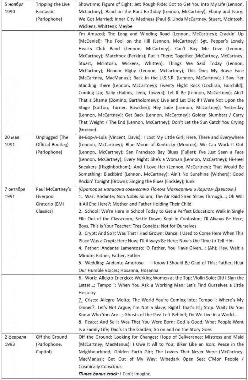 Иллюстрация к книге — The Beatles. Единственная на свете авторизованная биография [i_024.jpg]