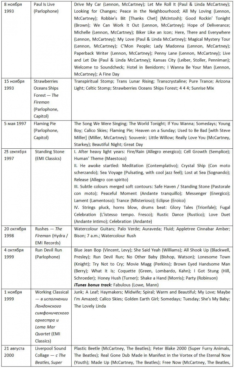Иллюстрация к книге — The Beatles. Единственная на свете авторизованная биография [i_025.jpg]