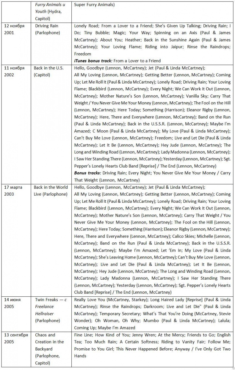 Иллюстрация к книге — The Beatles. Единственная на свете авторизованная биография [i_026.jpg]