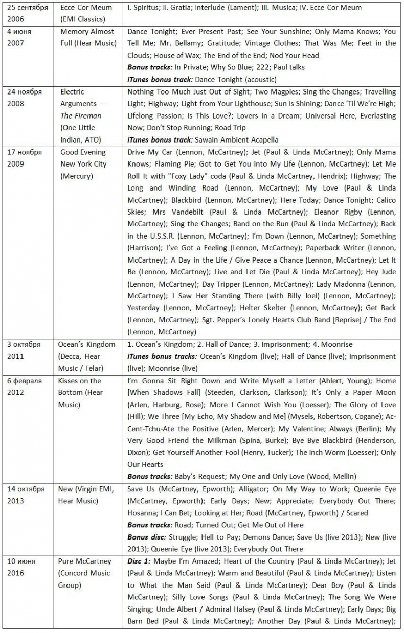 Иллюстрация к книге — The Beatles. Единственная на свете авторизованная биография [i_027.jpg]