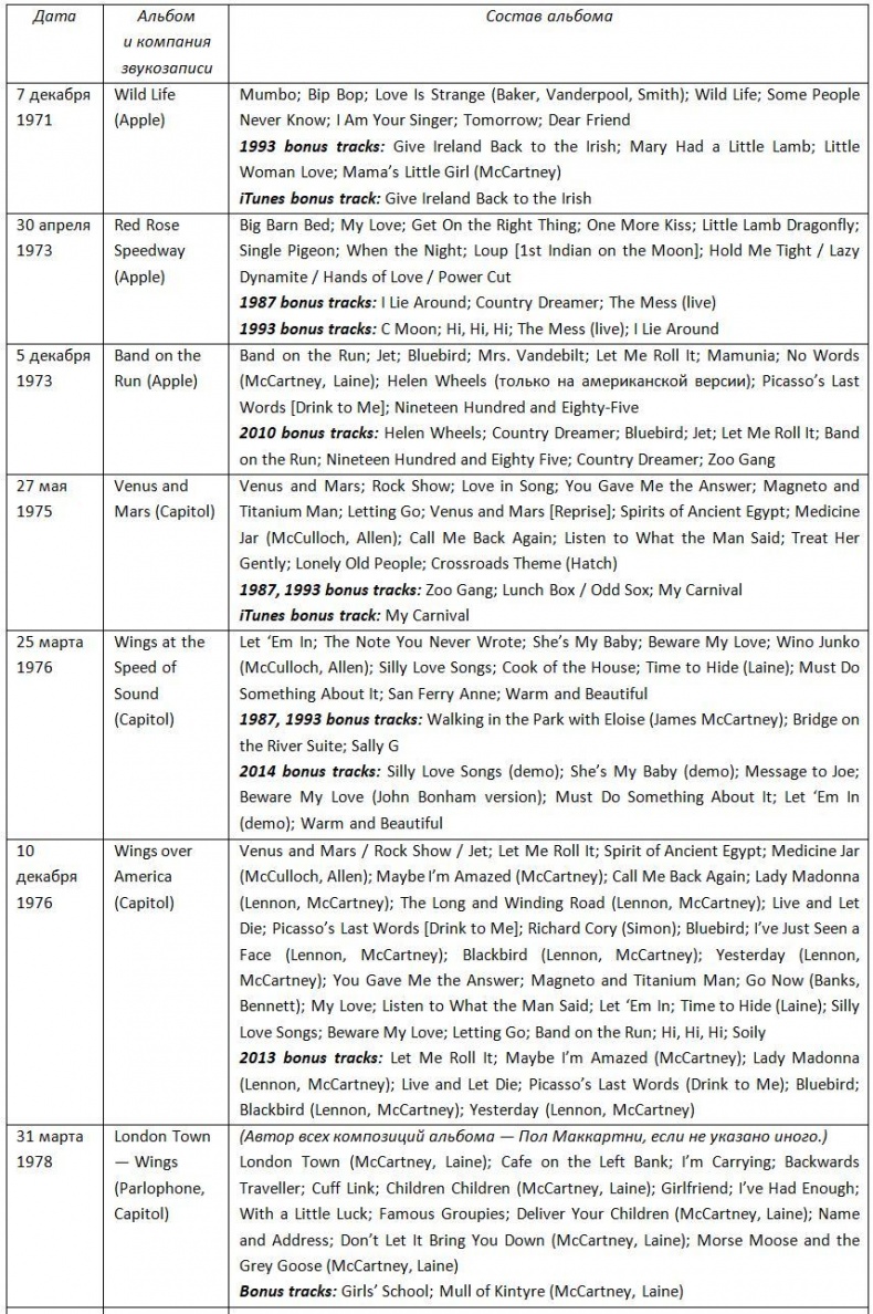 Иллюстрация к книге — The Beatles. Единственная на свете авторизованная биография [i_029.jpg]