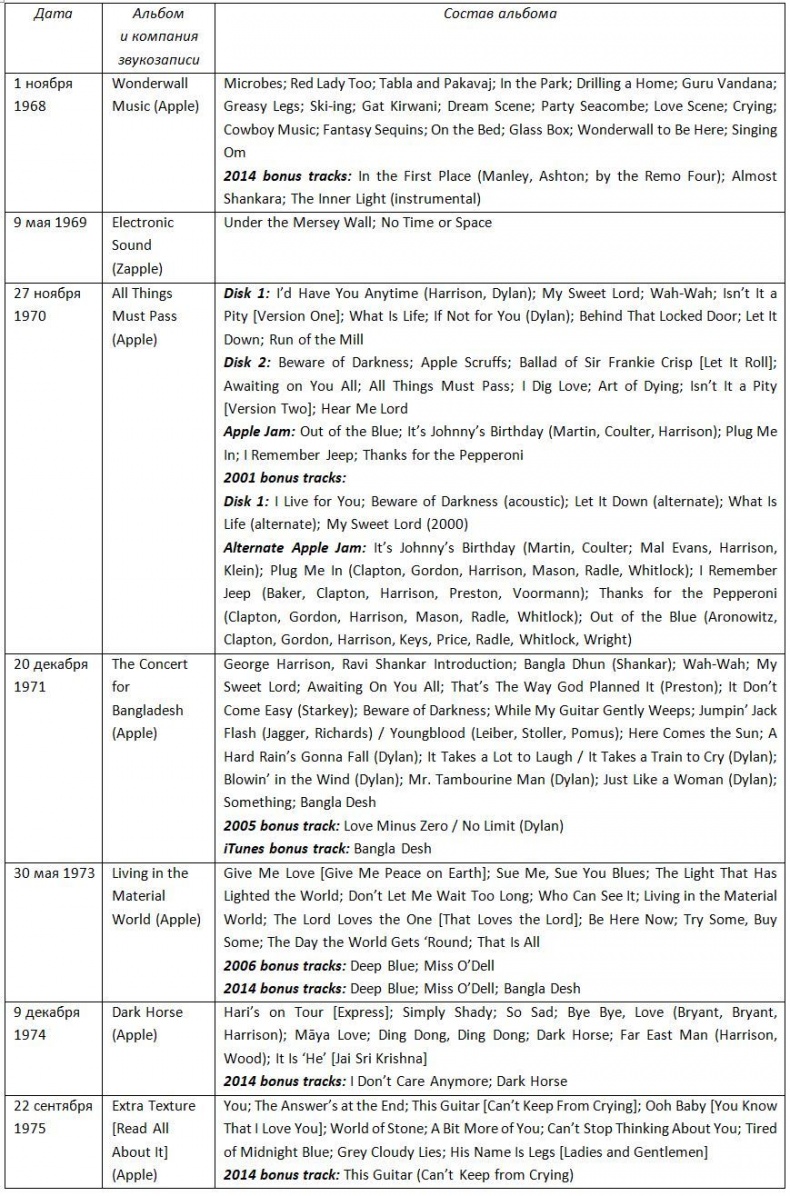 Иллюстрация к книге — The Beatles. Единственная на свете авторизованная биография [i_031.jpg]