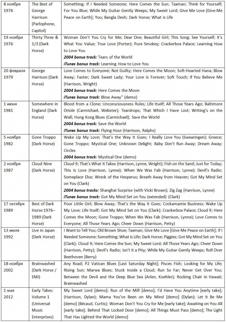 Иллюстрация к книге — The Beatles. Единственная на свете авторизованная биография [i_032.jpg]