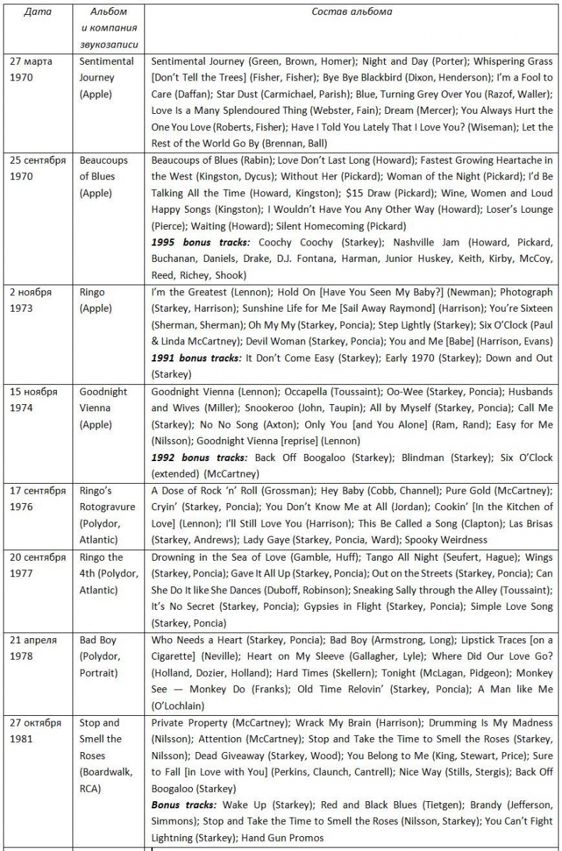 Иллюстрация к книге — The Beatles. Единственная на свете авторизованная биография [i_033.jpg]