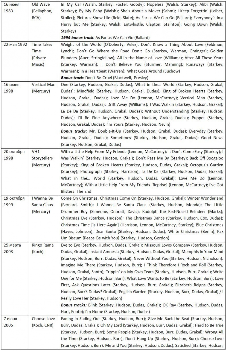 Иллюстрация к книге — The Beatles. Единственная на свете авторизованная биография [i_034.jpg]