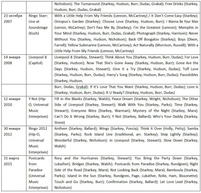 Иллюстрация к книге — The Beatles. Единственная на свете авторизованная биография [i_035.jpg]