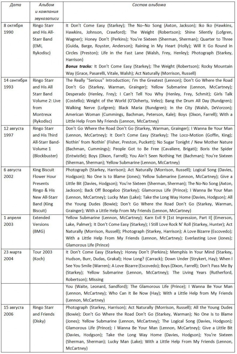Иллюстрация к книге — The Beatles. Единственная на свете авторизованная биография [i_036.jpg]