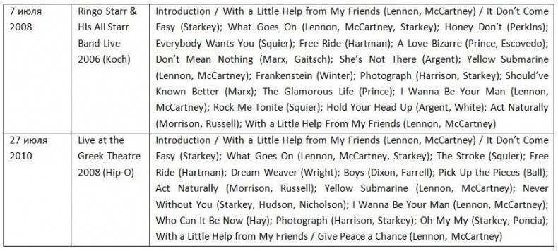 Иллюстрация к книге — The Beatles. Единственная на свете авторизованная биография [i_037.jpg]