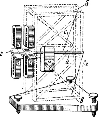 Иллюстрация к книге — Изобретено в России. История русской изобретательской мысли от Петра I до Николая II [image_67.jpg]