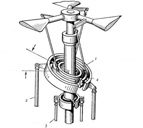 Иллюстрация к книге — Изобретено в России. История русской изобретательской мысли от Петра I до Николая II [image_76.jpg]