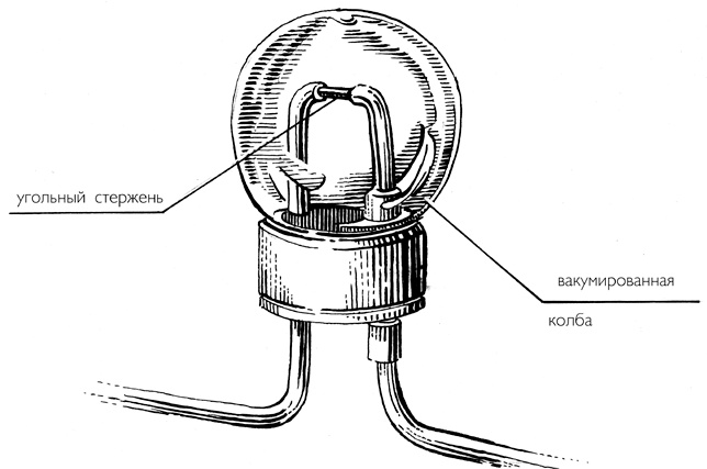 Иллюстрация к книге — Изобретено в России. История русской изобретательской мысли от Петра I до Николая II [image_96.jpg]