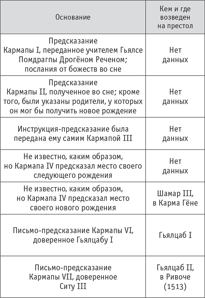 Иллюстрация к книге — Кто настоящий Кармапа. Необычное журналистское расследование [i_008.jpg]