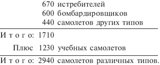 Иллюстрация к книге — Русская кампания. Хроника боевых действий на Восточном фронте. 1941-1942 [_04.jpg]