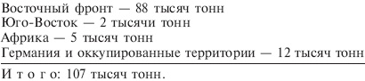 Иллюстрация к книге — Русская кампания. Хроника боевых действий на Восточном фронте. 1941-1942 [_06.jpg]