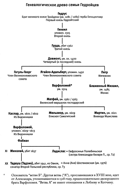 Иллюстрация к книге — По краю бездны. Хроника семейного путешествия по военной России [i_038.jpg]