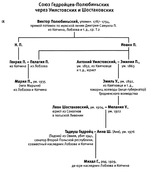 Иллюстрация к книге — По краю бездны. Хроника семейного путешествия по военной России [i_040.jpg]