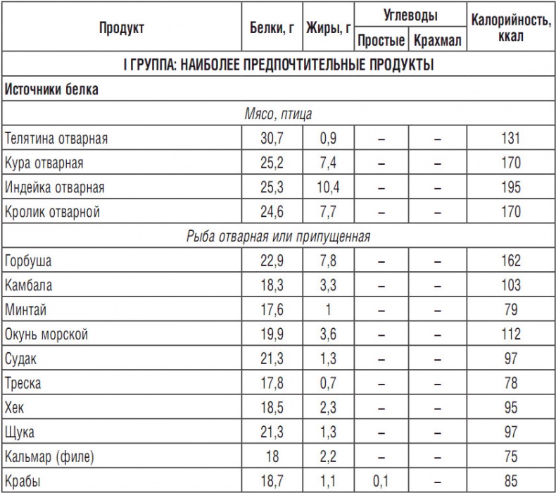 Иллюстрация к книге — 314 рецептов для снижения сахара [i_007.jpg]