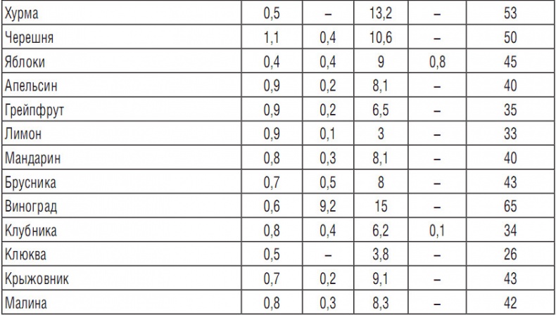 Иллюстрация к книге — 314 рецептов для снижения сахара [i_011.jpg]