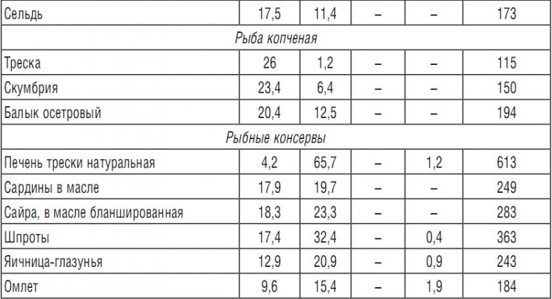 Иллюстрация к книге — 314 рецептов для снижения сахара [i_019.jpg]