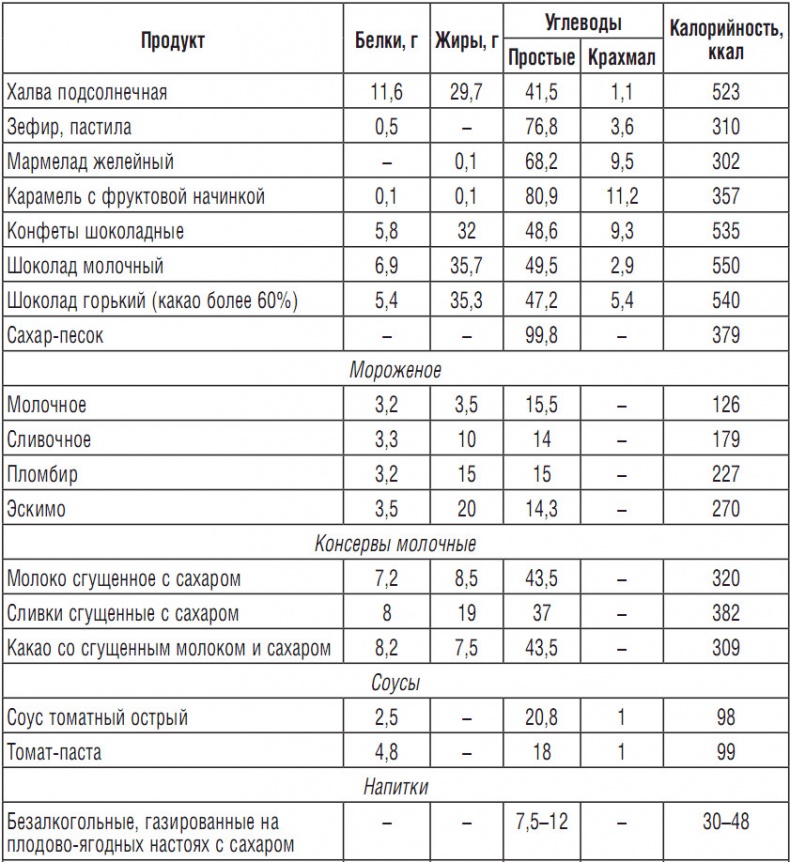 Иллюстрация к книге — 314 рецептов для снижения сахара [i_022.jpg]