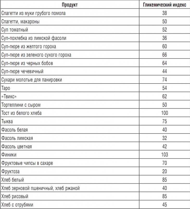 Иллюстрация к книге — 314 рецептов для снижения сахара [i_032.jpg]
