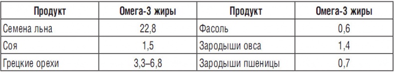 Иллюстрация к книге — 344 рецепта для снижения холестерина [i_005.jpg]