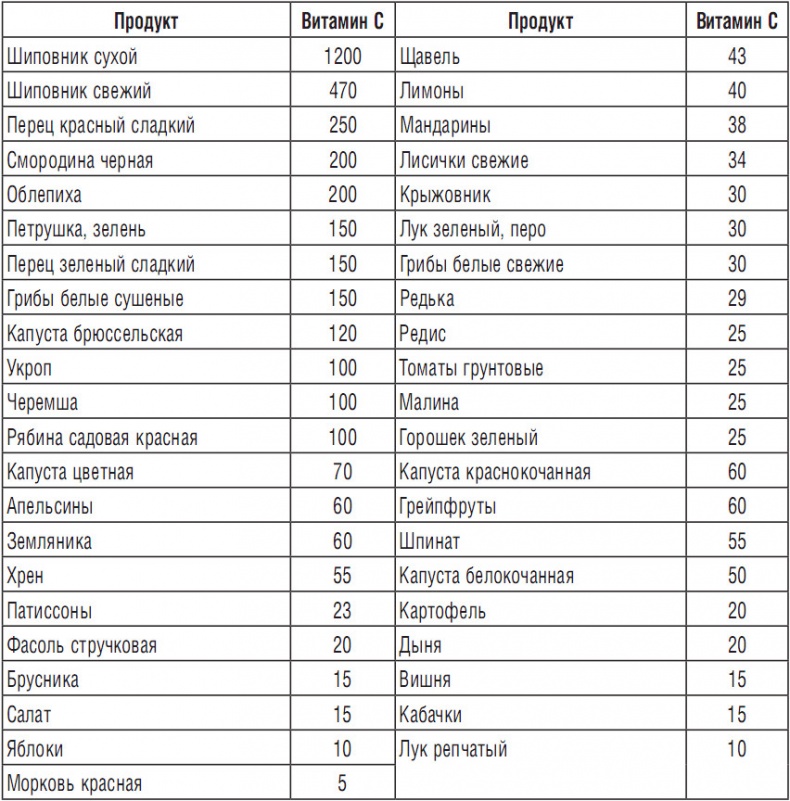 Иллюстрация к книге — 344 рецепта для снижения холестерина [i_016.jpg]