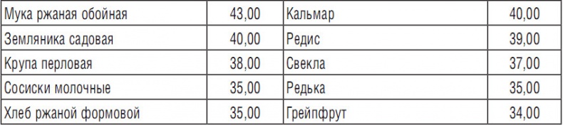 Иллюстрация к книге — 344 рецепта для снижения холестерина [i_020.jpg]