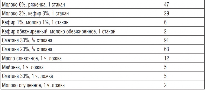 Иллюстрация к книге — 344 рецепта для снижения холестерина [i_025.jpg]